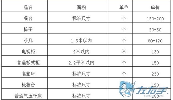 櫥柜上門維修如何收費(fèi)，櫥柜師傅上門維修報(bào)價(jià)