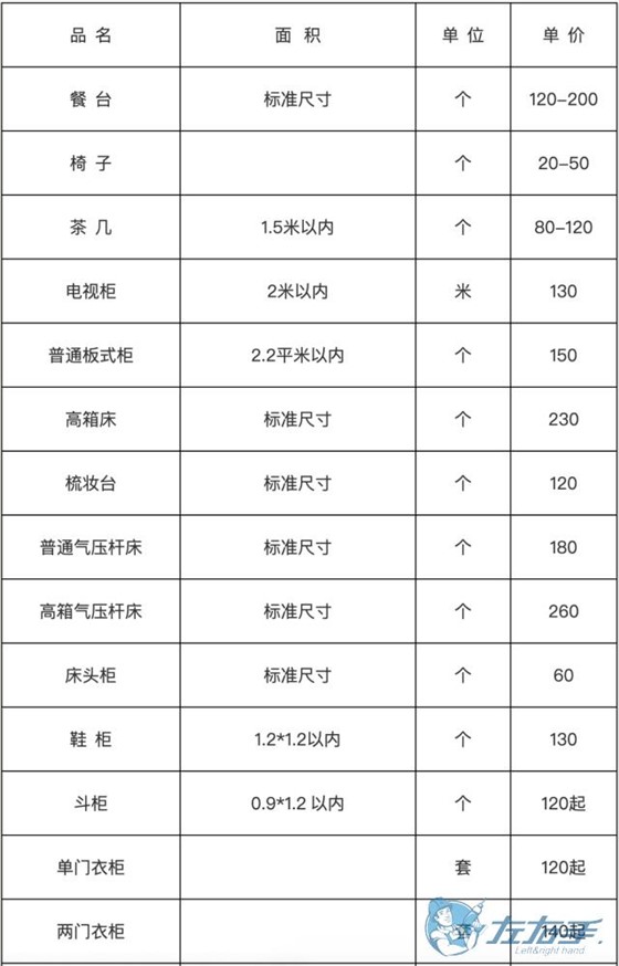 家具安裝收費(fèi)表，家具安裝到底怎么收費(fèi)