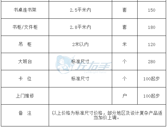 最全的家具安裝價(jià)格表
