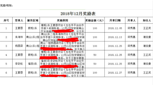 專業(yè)的安裝師傅，行走的廣告牌1