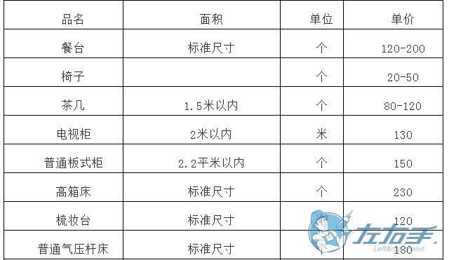 櫥柜上門維修如何收費(fèi)，櫥柜師傅上門維修報(bào)價(jià)
