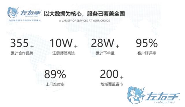 家具安裝平臺(tái)如何選擇，家具安裝平臺(tái)最佳推薦