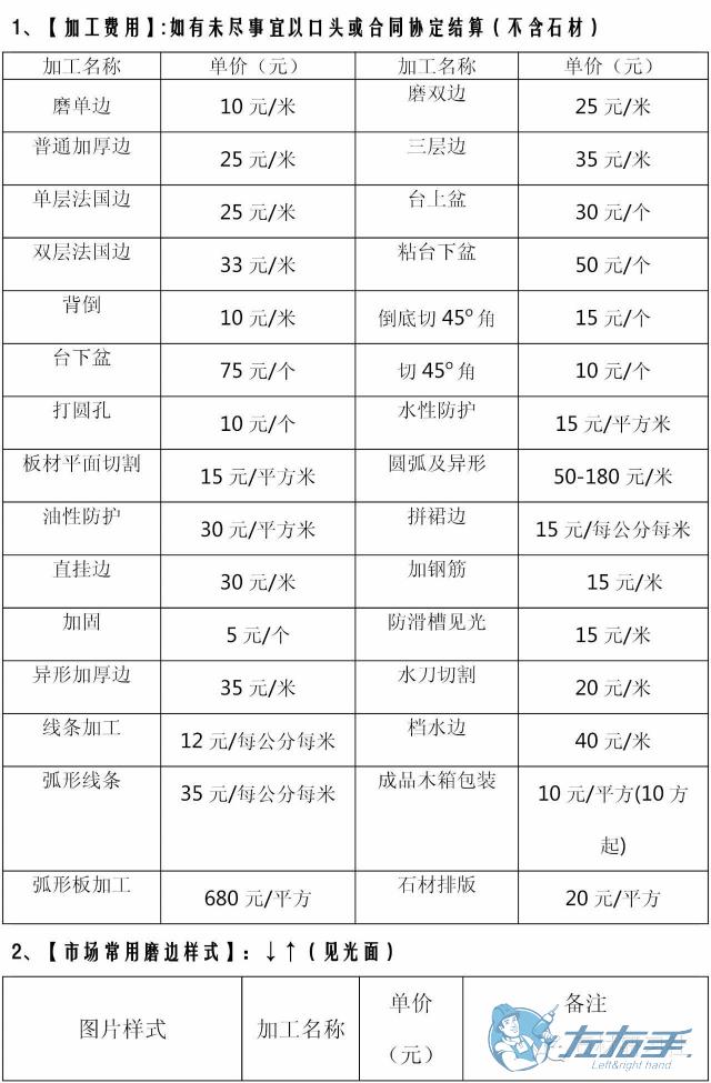 衣柜安裝價格多少錢合理，衣柜安裝收費報