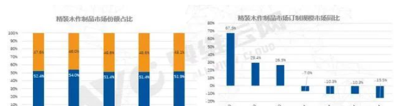 定制家居裝飾：企業(yè)加大定制家居基地建設(shè)，中高端家居定制將成風口
