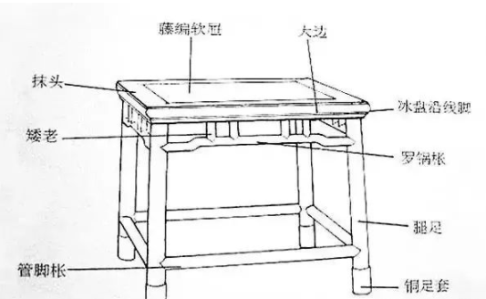 明清紅木家具知識(shí)：紅木家具部件圖解，鑒賞紅木的第一步