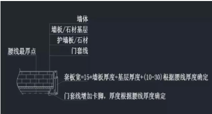 上海整木定制：整木定制之護(hù)墻板設(shè)計(jì)的收口問(wèn)題您知道多少？