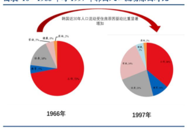 中式家裝防水：家居家裝行業(yè)研究，家居家裝龍頭在哪里誕生？