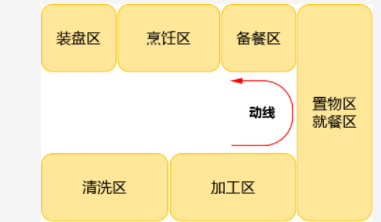 【櫥柜展廳設(shè)計(jì)圖】櫥柜設(shè)計(jì)技巧，廚房裝修前必備知識