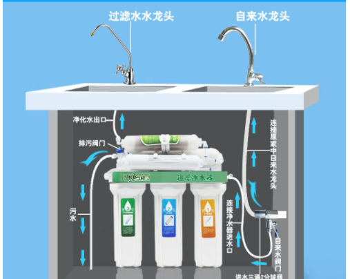 解析:直飲機是什么？直飲機和家用凈水器對比